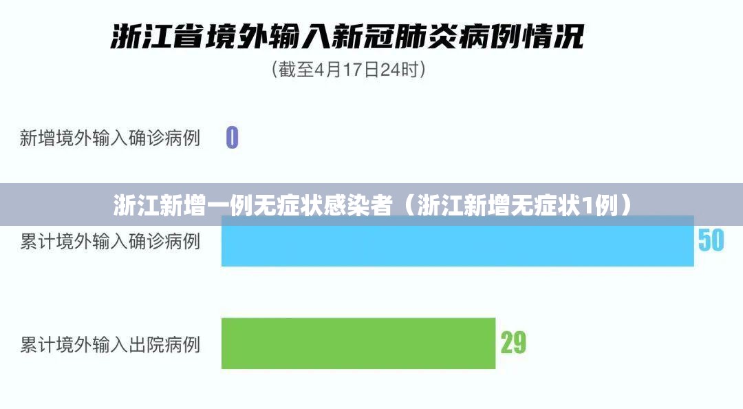浙江新增一例无症状感染者(浙江新增无症状1例) 浙江新增一例无症状感染者(浙江新增无症状1例)