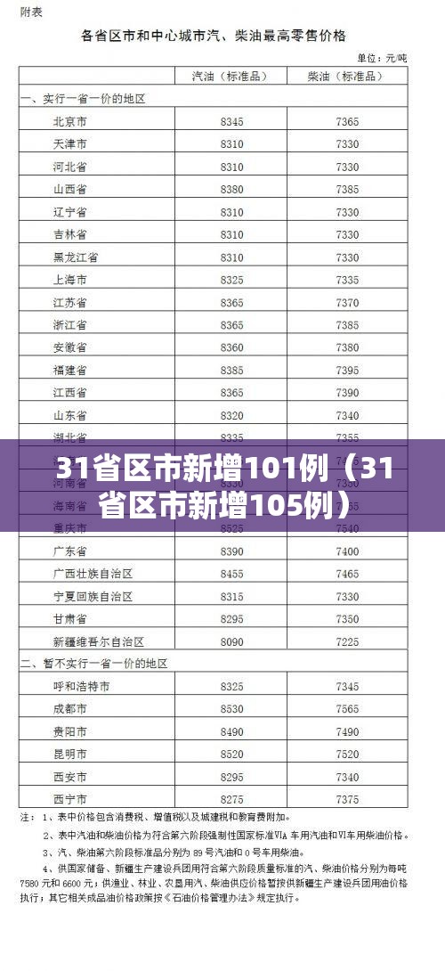 31省区市新增101例(31省区市新增105例) 31省区市新增101例(31省区市新增105例)