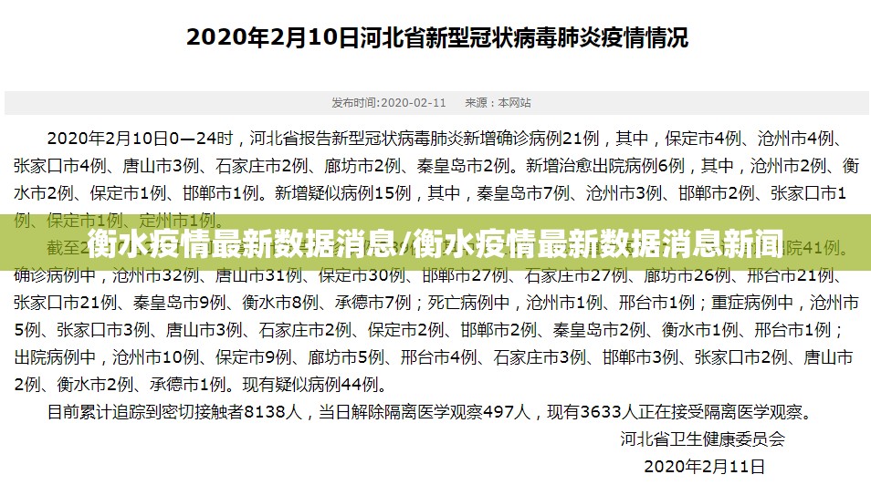 衡水疫情最新数据消息/衡水疫情最新数据消息新闻 衡水疫情最新数据消息/衡水疫情最新数据消息新闻