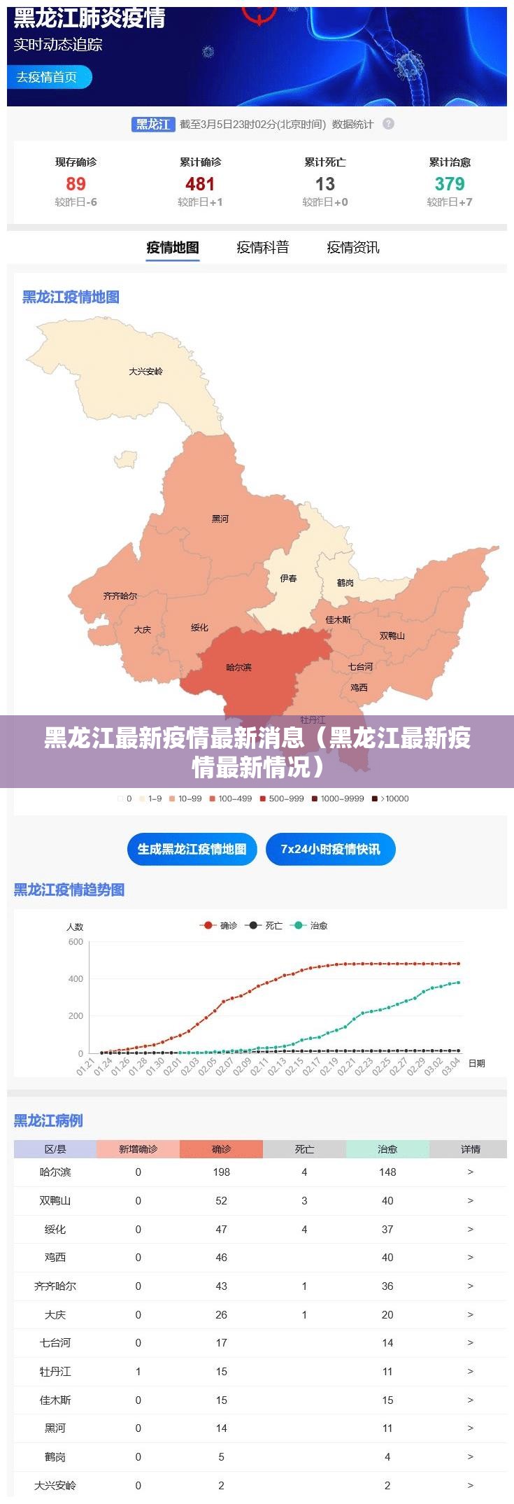 黑龙江最新疫情最新消息(黑龙江最新疫情最新情况) 黑龙江最新疫情最新消息(黑龙江最新疫情最新情况)