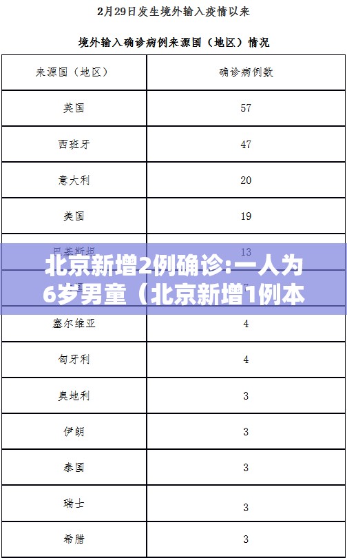 北京新增2例确诊:一人为6岁男童（北京新增1例本土确诊 系5岁男童）
