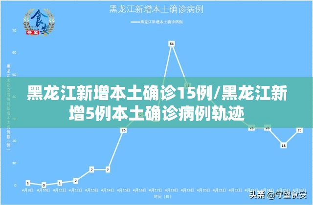 黑龙江新增本土确诊15例/黑龙江新增5例本土确诊病例轨迹