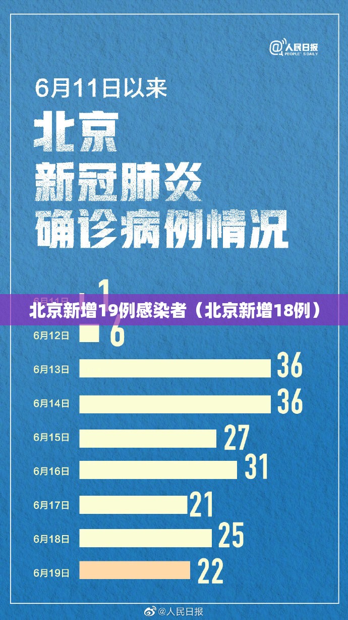 北京新增19例感染者(北京新增18例) 北京新增19例感染者(北京新增18例)