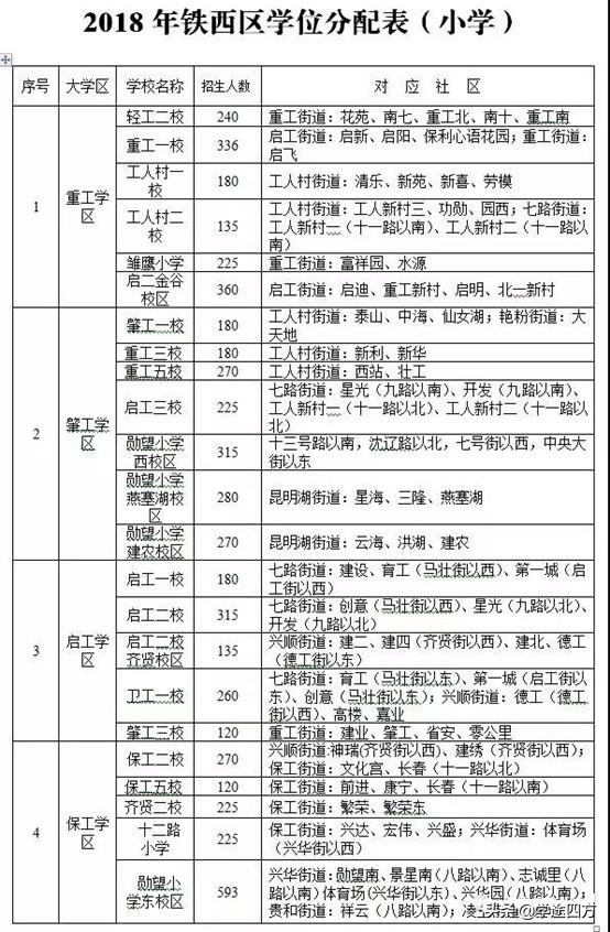 沈阳新增/沈阳新增优质高中学位8000个 沈阳新增/沈阳新增优质高中学位8000个