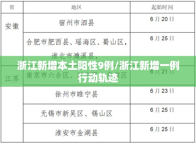浙江新增本土阳性9例/浙江新增一例行动轨迹