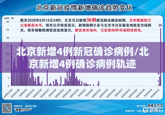 北京新增4例新冠确诊病例/北京新增4例确诊病例轨迹 北京新增4例新冠确诊病例/北京新增4例确诊病例轨迹