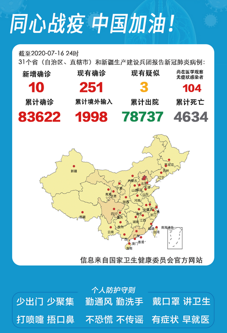 31个省疫情最新消息今天/31个省市的疫情情况 31个省疫情最新消息今天/31个省市的疫情情况