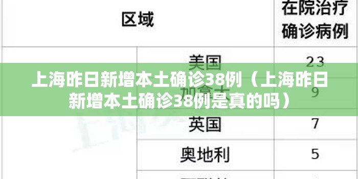 上海昨日新增本土确诊38例(上海昨日新增本土确诊38例是真的吗) 上海昨日新增本土确诊38例(上海昨日新增本土确诊38例是真的吗)