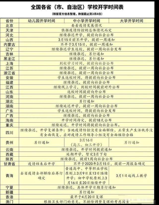 12省将要开学（31个省份明确开学时间）