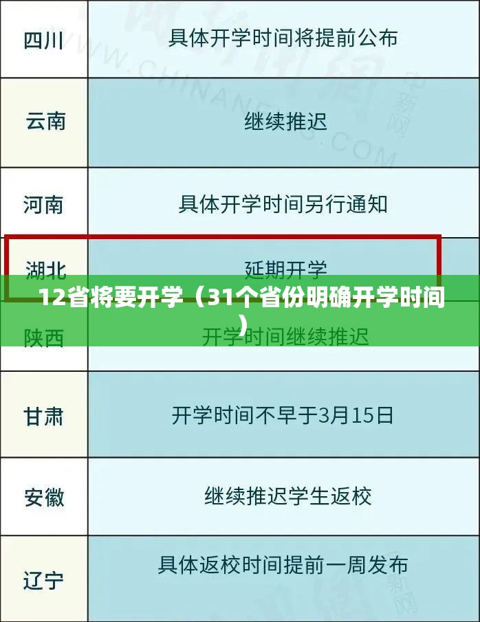 12省将要开学（31个省份明确开学时间）