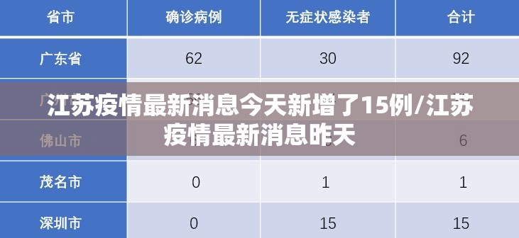 江苏疫情最新消息今天新增了15例/江苏疫情最新消息昨天