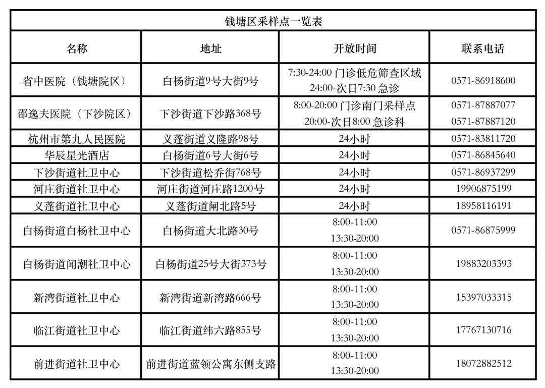 浙江新增本土确诊病例2例/浙江新增本土确诊病例2例是哪里的