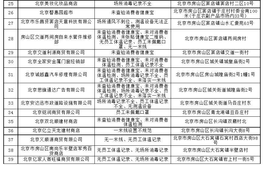 北京疫情防控最新政策（北京疫情最新防控方案）