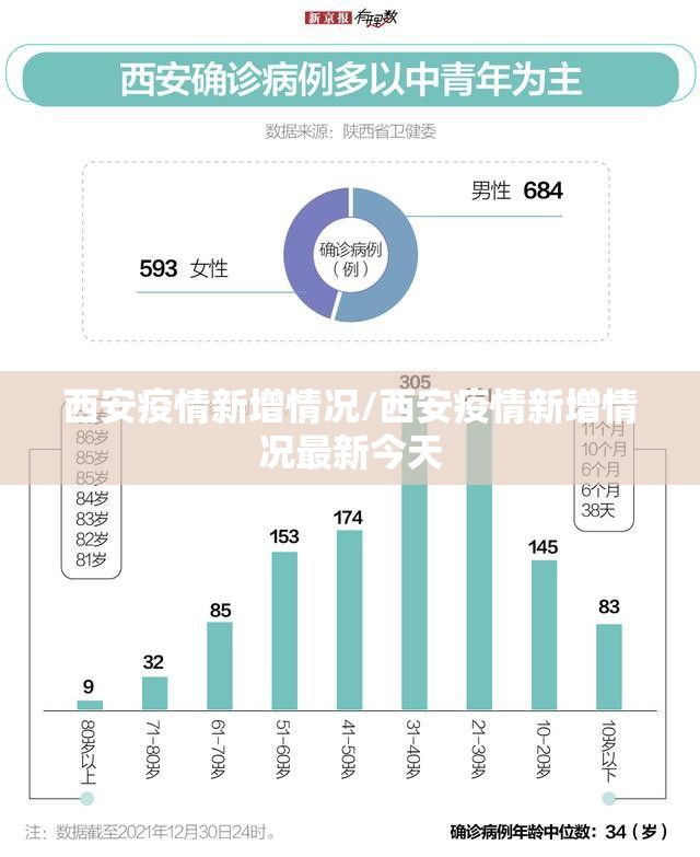 西安疫情新增情况/西安疫情新增情况最新今天