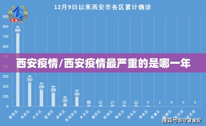 西安疫情/西安疫情最严重的是哪一年