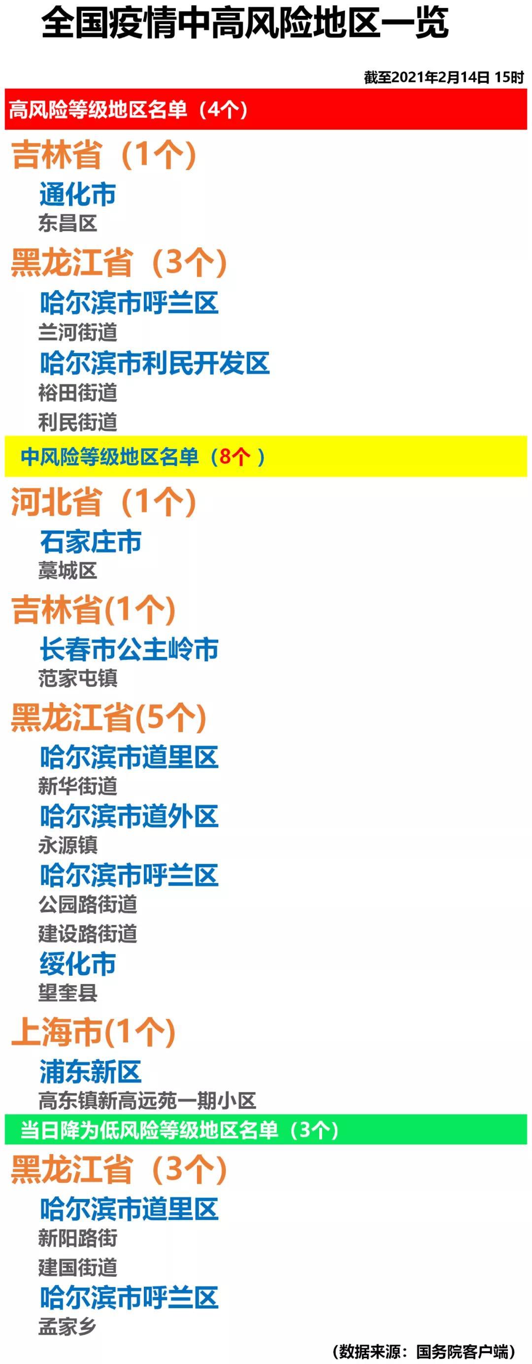 天津调整相关区域风险等级（天津风险地区划分最新2021）