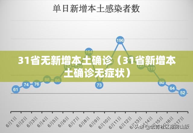 31省无新增本土确诊（31省新增本土确诊无症状）