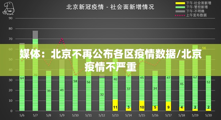 媒体：北京不再公布各区疫情数据/北京疫情不严重