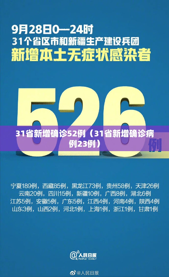 31省新增确诊52例（31省新增确诊病例23例）
