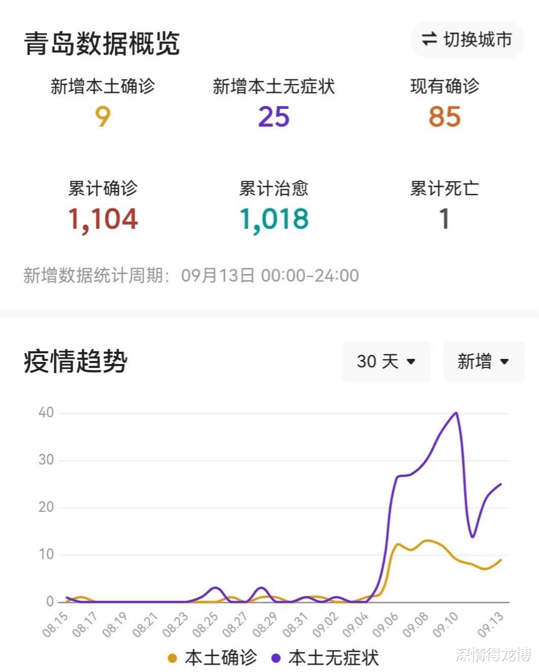 青岛肺炎疫情/青岛肺炎疫情最新情况