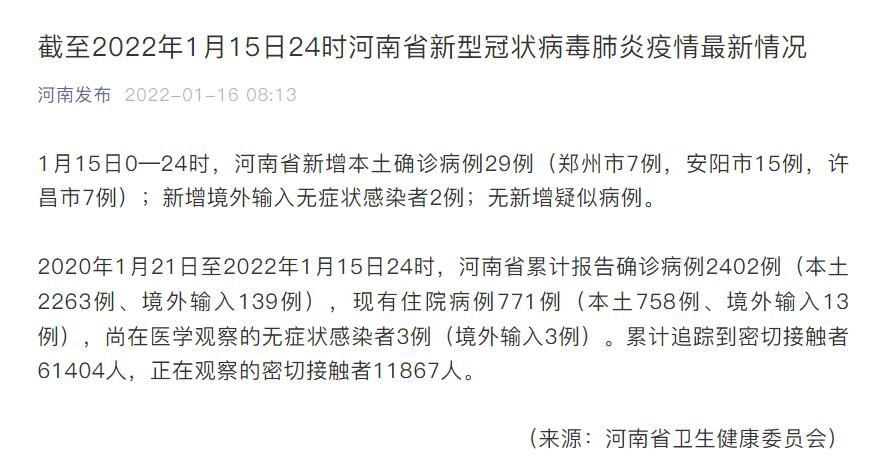 31省份新增本土确诊95例河南43例/河南新增本土确诊30例