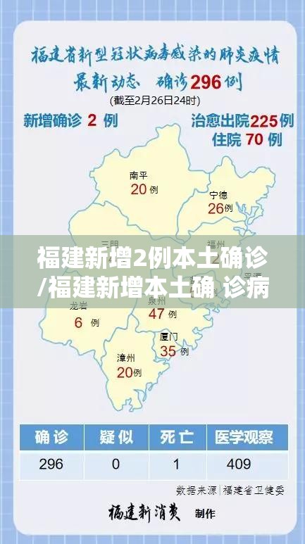 福建新增2例本土确诊/福建新增本土确 诊病例43例