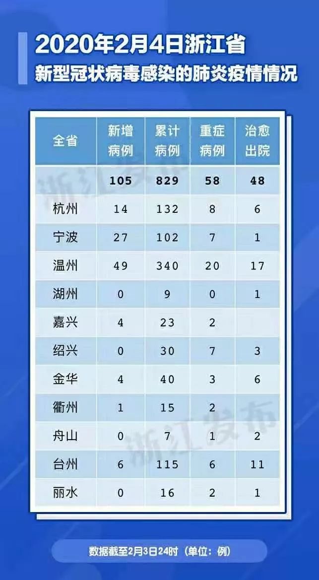 浙江新增本土13例/浙江 新增