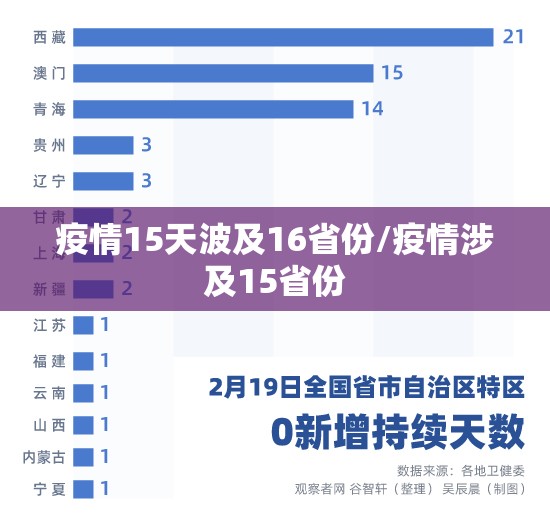 疫情15天波及16省份/疫情涉及15省份