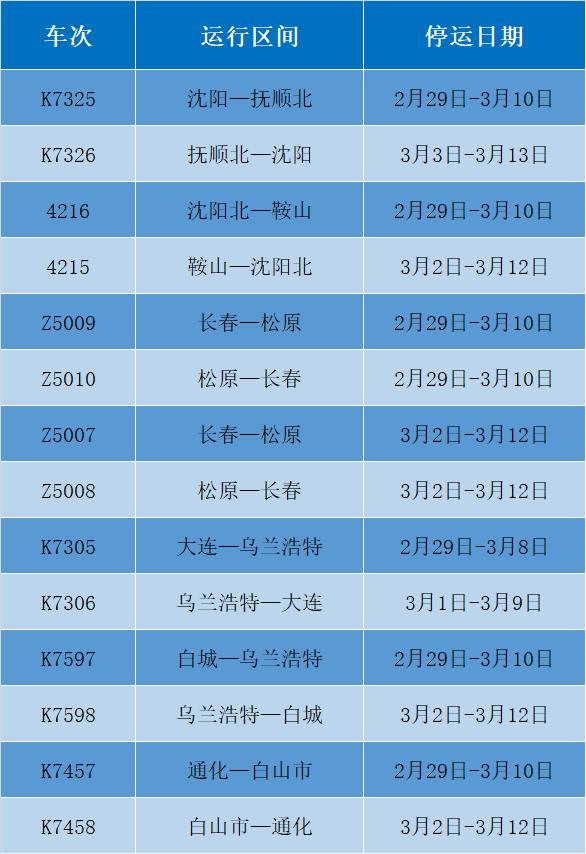 吉林新增确诊本地33例/吉林新增确诊病例21例