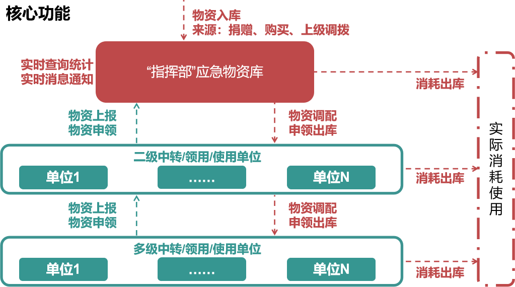 上海近期疫情系管理疏漏所致(上海疫情应对) 上海近期疫情系管理疏漏所致(上海疫情应对)