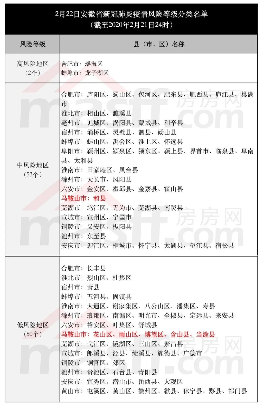 全国疫情风险等级地区名单（全国疫情风险等级公布最新）