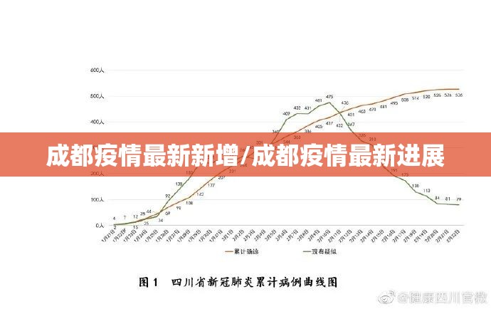 成都疫情最新新增/成都疫情最新进展