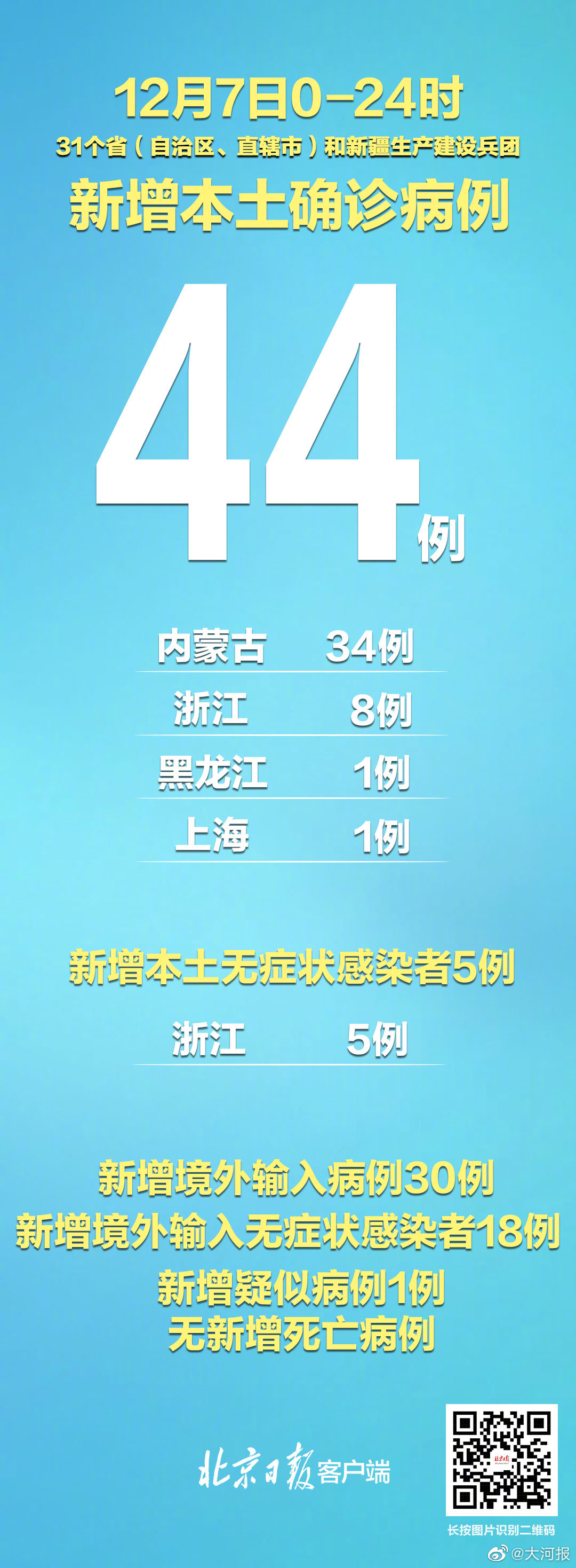 31省区市新增本土确诊11例（31省区市新增确诊11例本土1例）