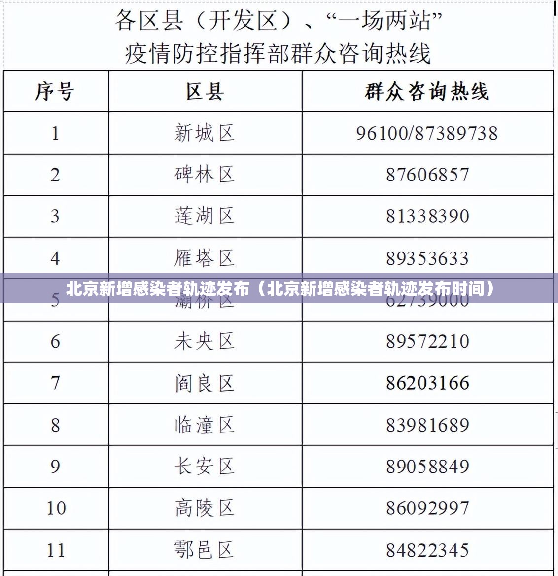 北京新增感染者轨迹发布（北京新增感染者轨迹发布时间）