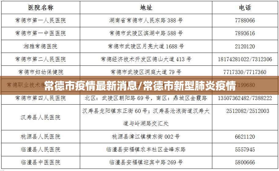 常德市疫情最新消息/常德市新型肺炎疫情 常德市疫情最新消息/常德市新型肺炎疫情