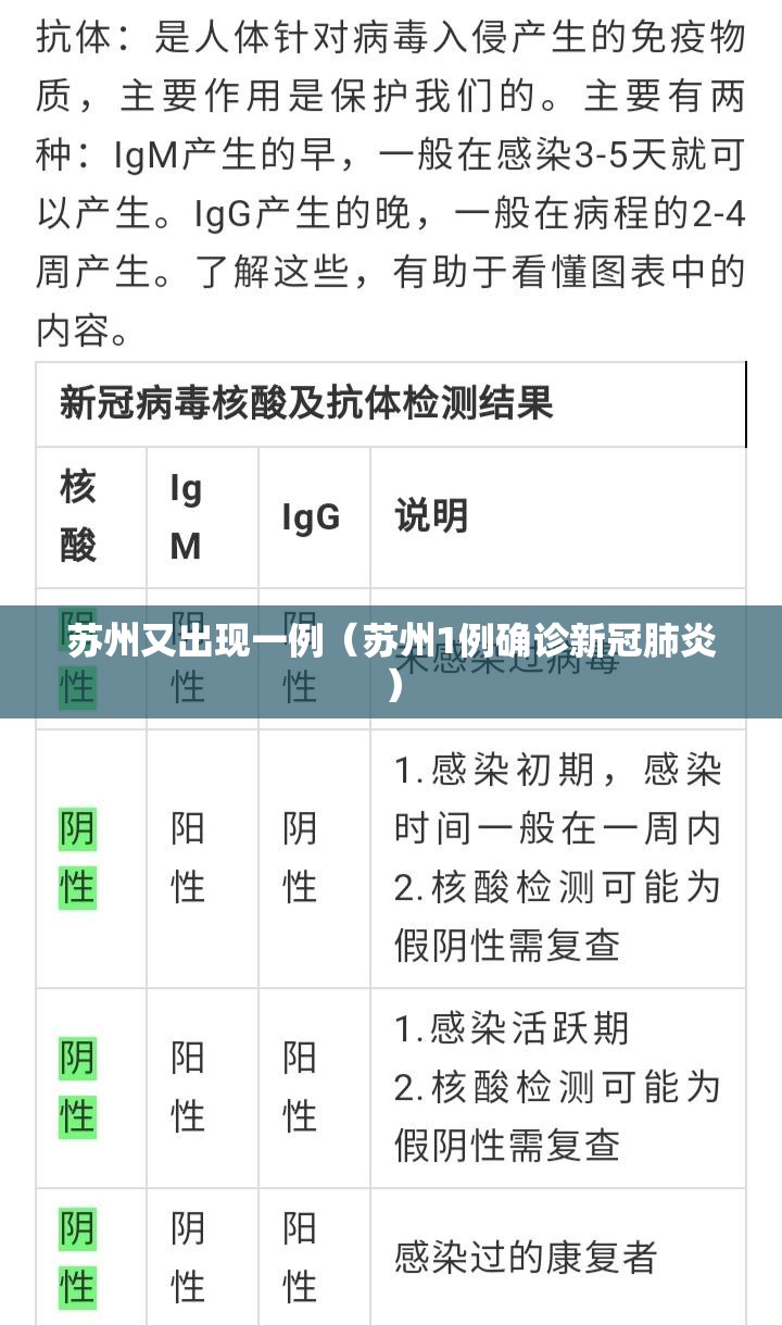 苏州又出现一例（苏州1例确诊新冠肺炎）