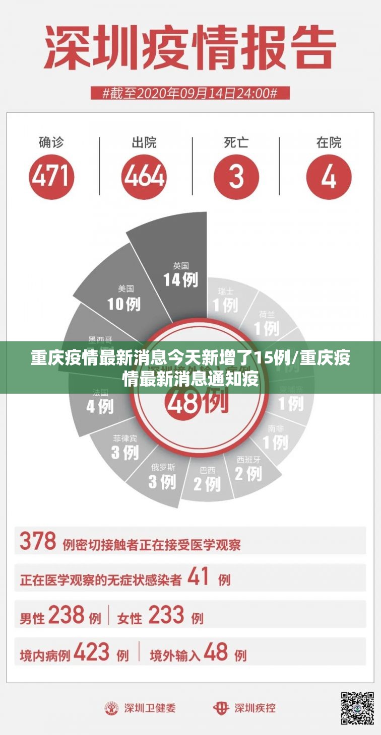 重庆疫情最新消息今天新增了15例/重庆疫情最新消息通知疫