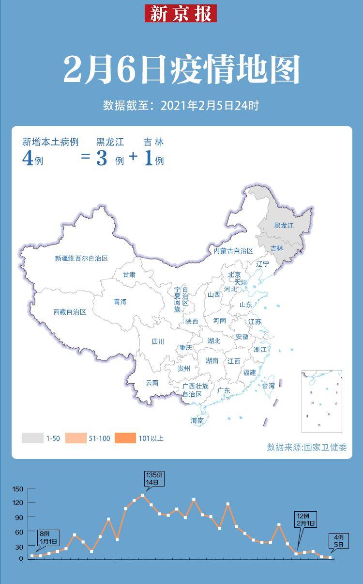 31省区市增62例本土/31省份增22例本土0新增