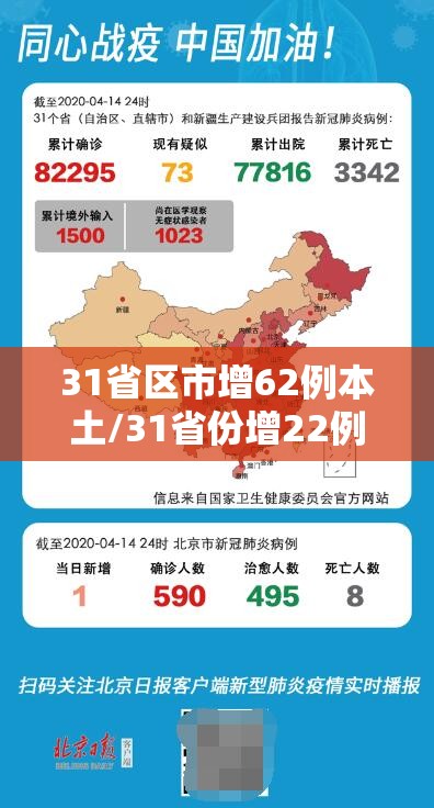 31省区市增62例本土/31省份增22例本土0新增