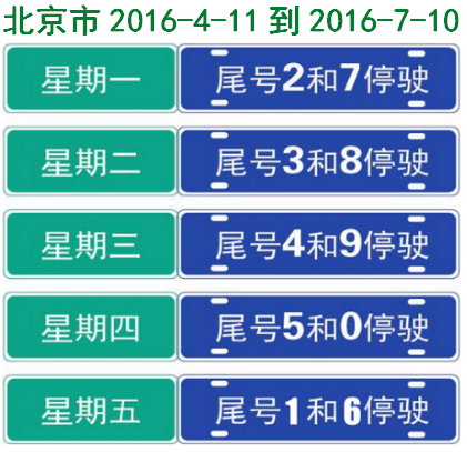 北京限号2023年8月最新限号（北京限号2023年8月最新限号查询）