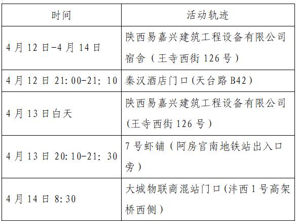 北京新增19例感染者/北京新增感染者轨迹