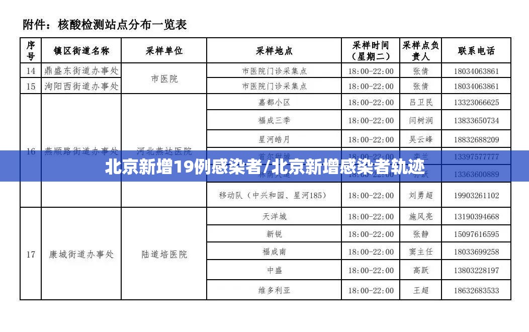 北京新增19例感染者/北京新增感染者轨迹