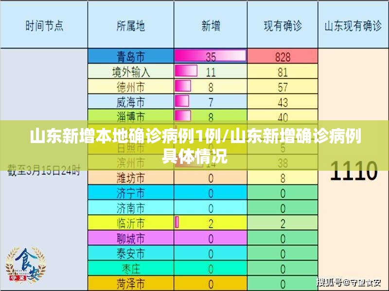 山东新增本地确诊病例1例/山东新增确诊病例具体情况