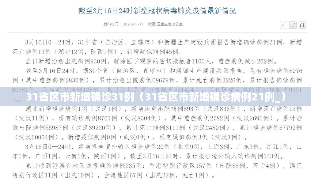 31省区市新增确诊31例（31省区市新增确诊病例21例_）