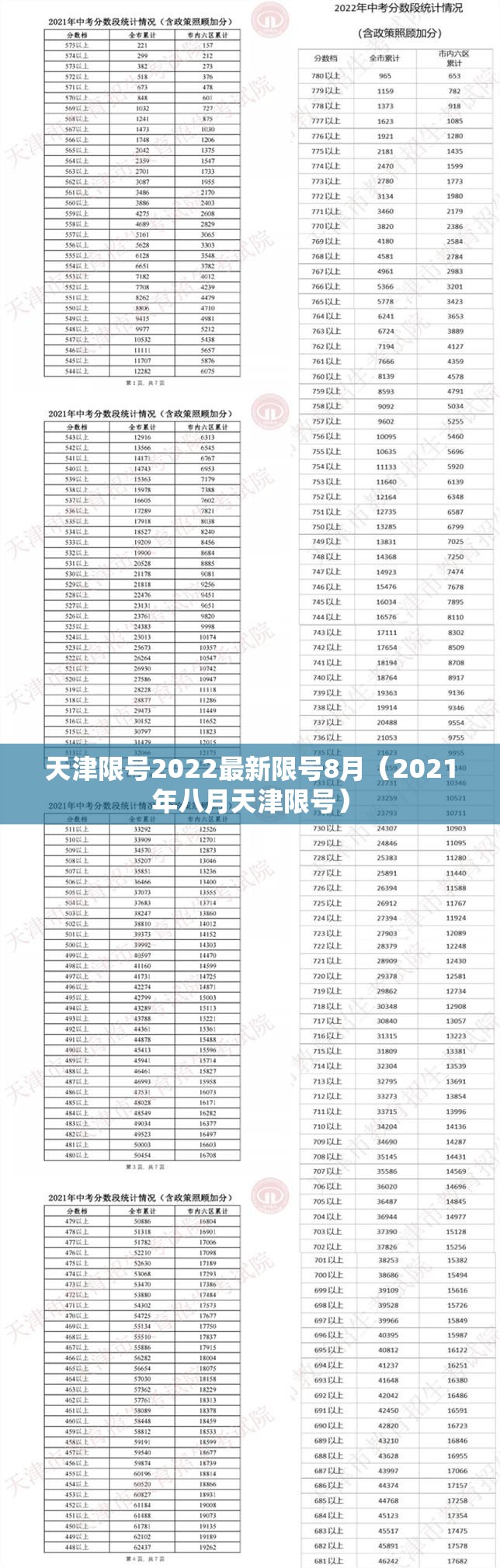 天津限号2022最新限号8月（2021年八月天津限号）