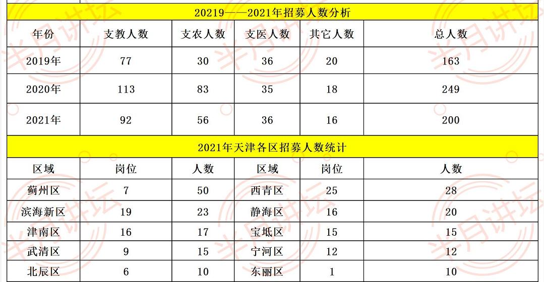 天津限号2022最新限号8月（2021年八月天津限号）