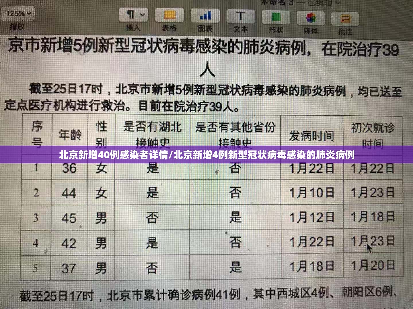 北京新增40例感染者详情/北京新增4例新型冠状病毒感染的肺炎病例