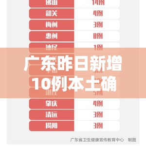 广东昨日新增10例本土确诊(广东昨日新增2例确诊病例) 广东昨日新增10例本土确诊(广东昨日新增2例确诊病例)