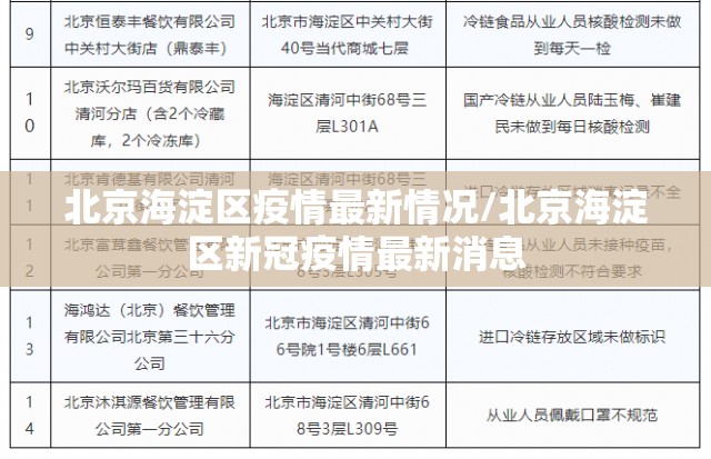 北京海淀区疫情最新情况/北京海淀区新冠疫情最新消息