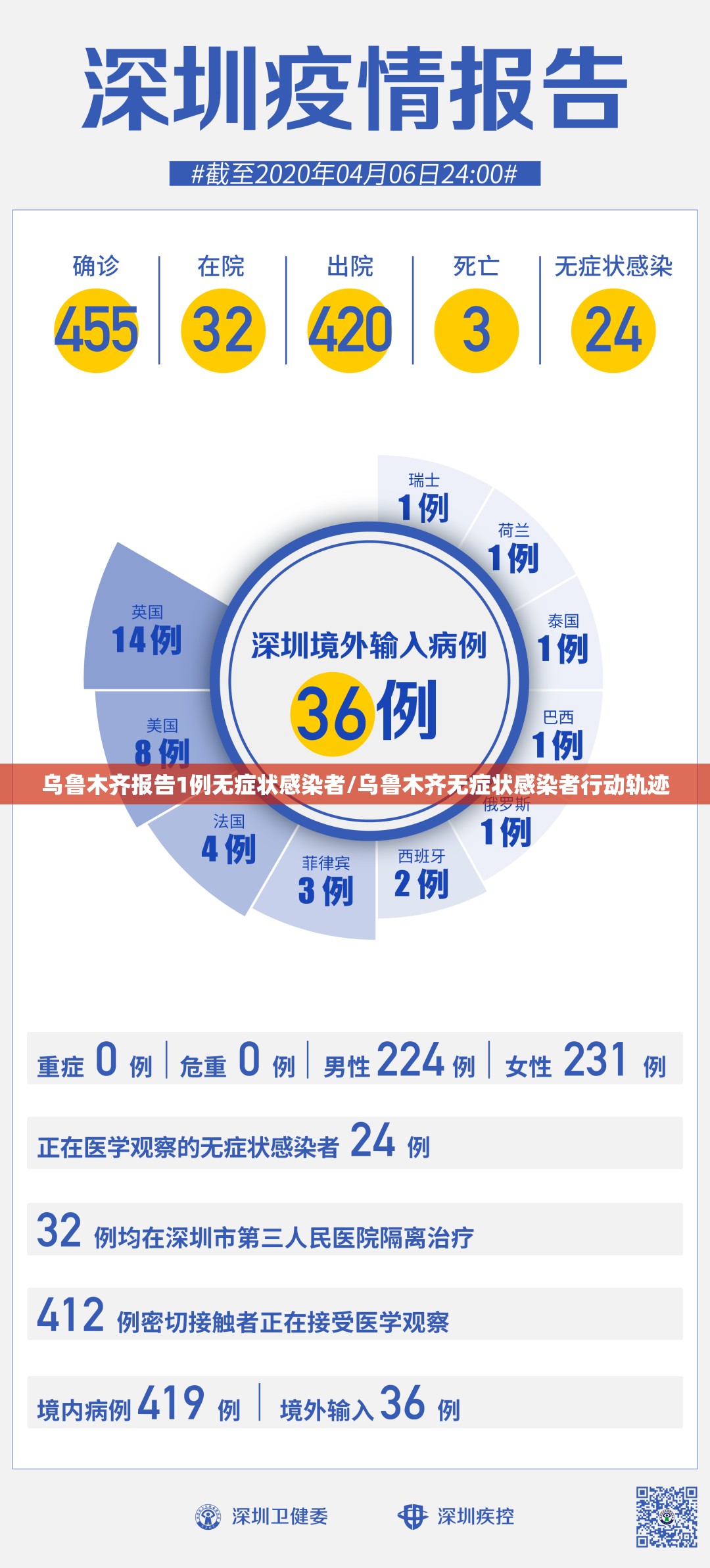 乌鲁木齐报告1例无症状感染者/乌鲁木齐无症状感染者行动轨迹 乌鲁木齐报告1例无症状感染者/乌鲁木齐无症状感染者行动轨迹